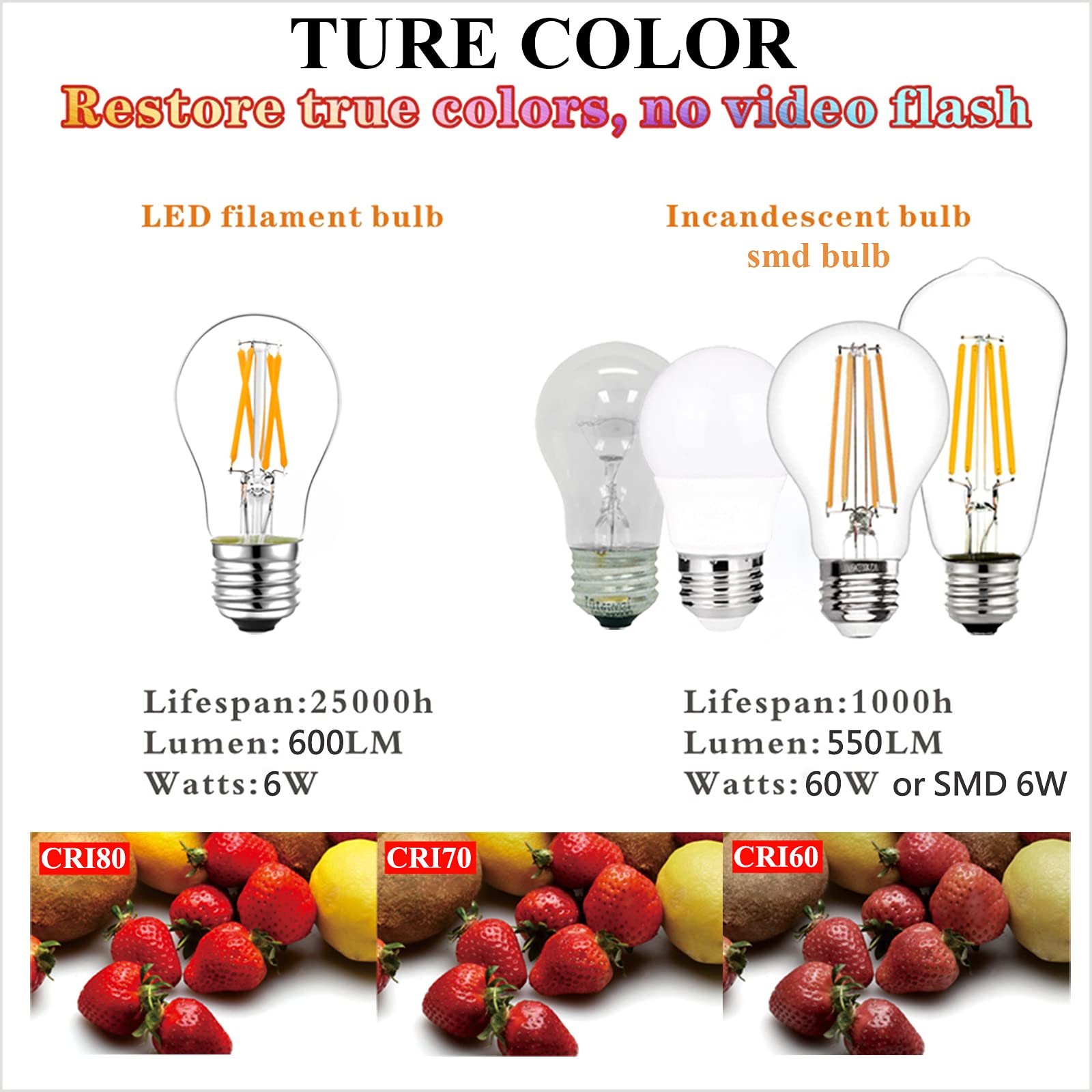 LiteHistory bulb rated up to 25,000 hours of life.