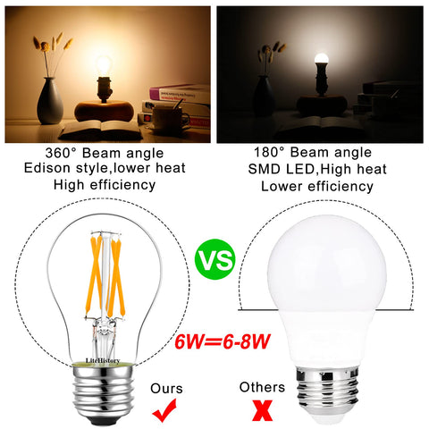 LiteHistory LED bulb emits warm white glow for cozy spaces.