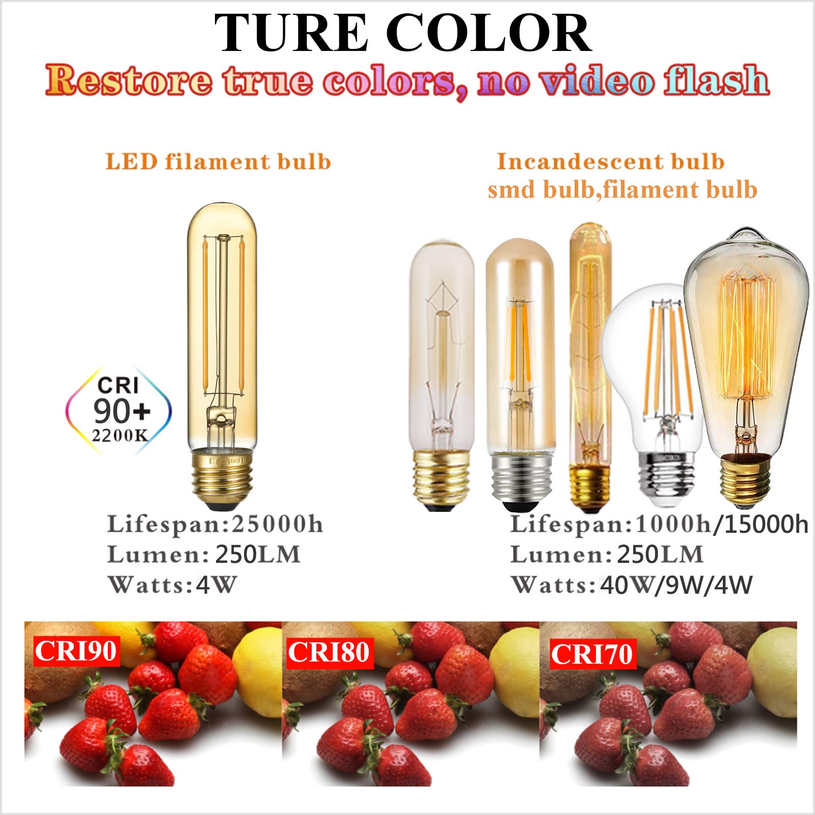 LiteHistory energy-saving 250lm bulb suited for rustic fixtures and chandeliers.