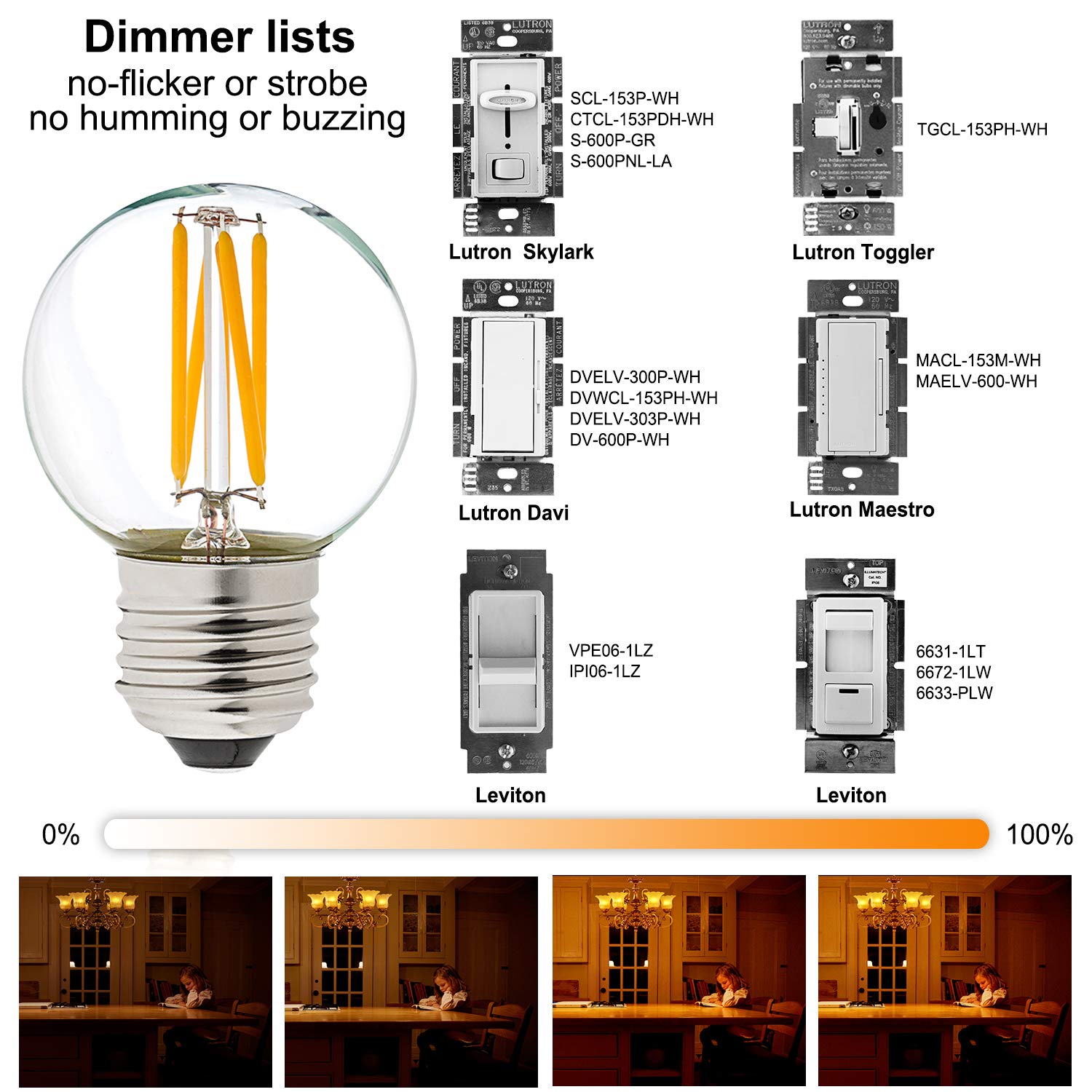 LiteHistory warm white LED bulb enhancing vanity lighting.