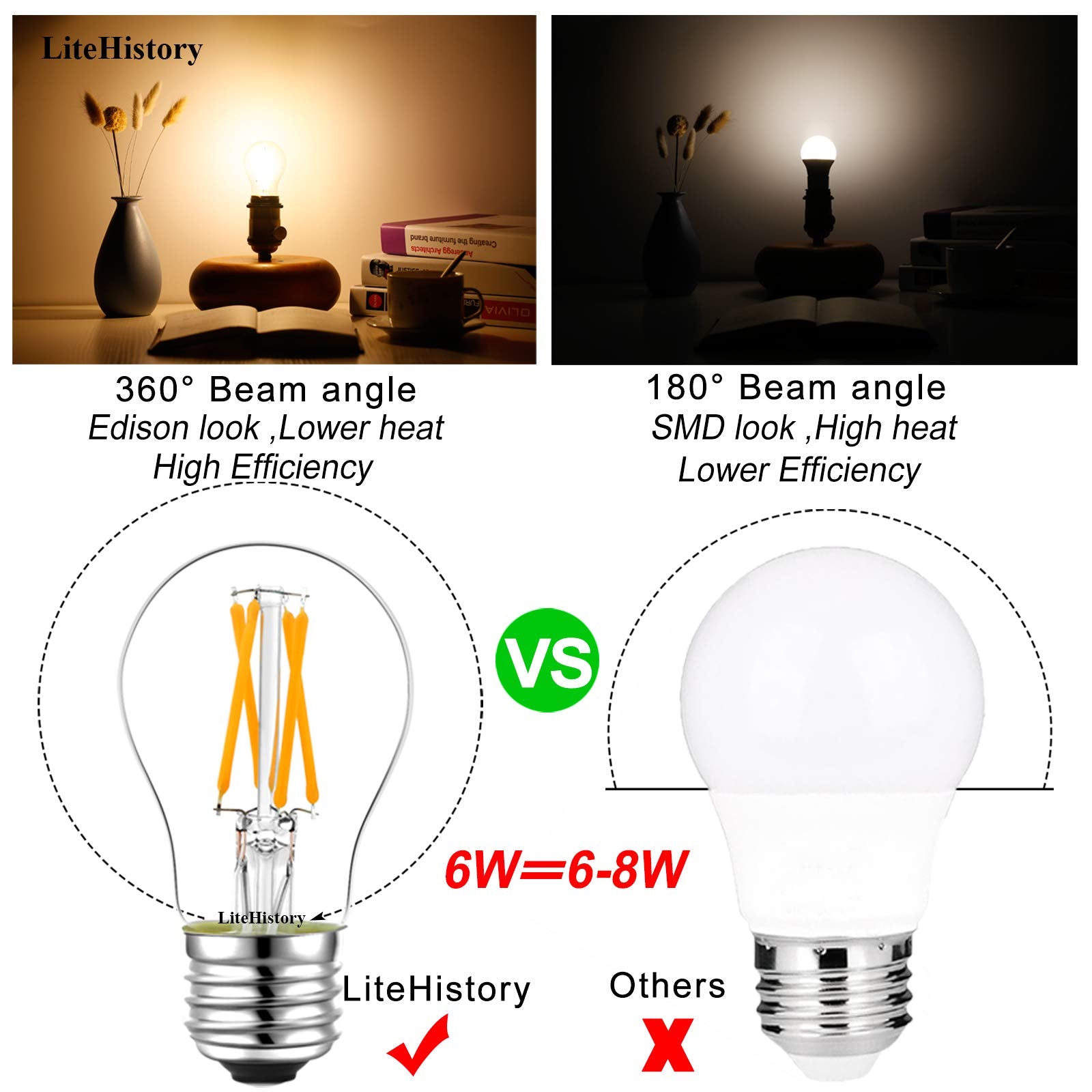 LiteHistory vintage Edison-style LED bulb with 60W-equivalent brightness.