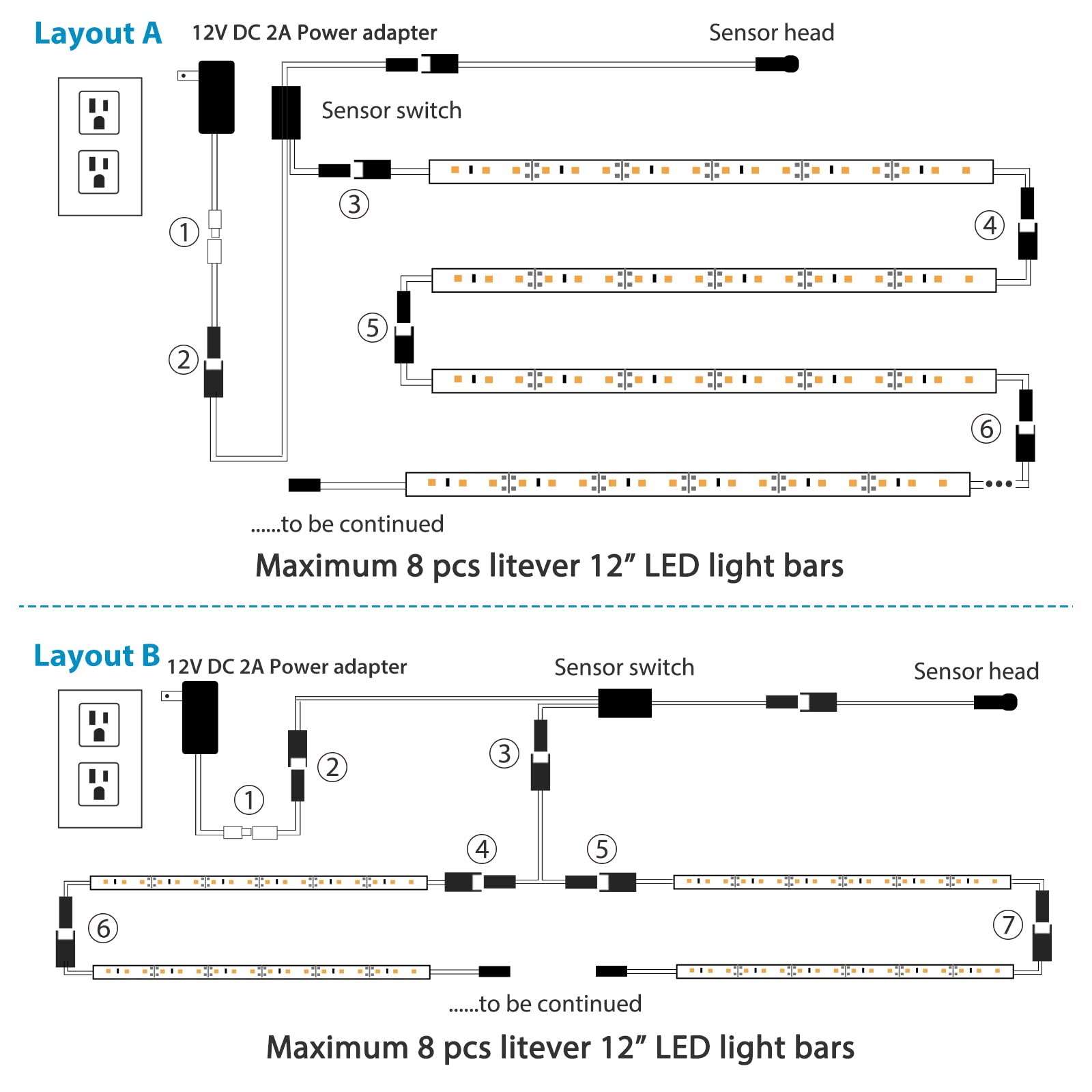Litever bright daylight 5000K output enhances visibility across shelves.