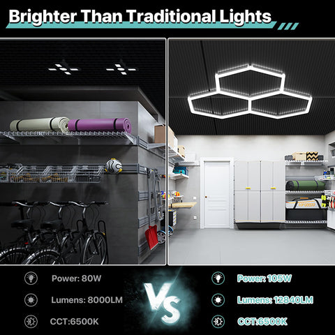 Litezone hexagon light with 6500K natural white creates crisp, eye-friendly workshop and basement lighting