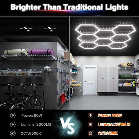 Litezone Hexagon Garage Lights energy savings highlight lower electricity use.