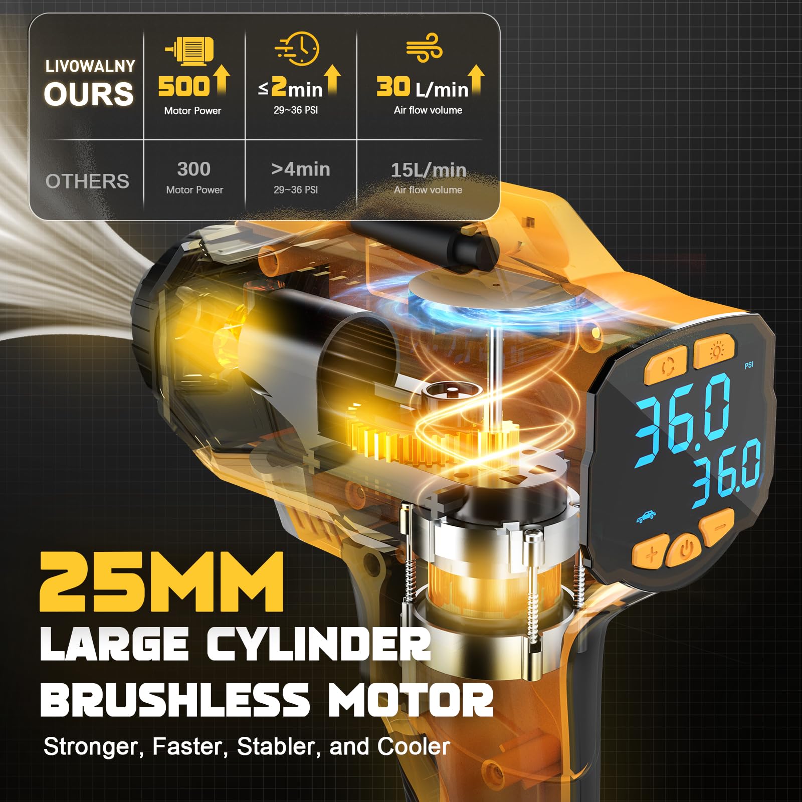 LIVOWALNY air compressor demonstrates Dewalt 20V battery compatibility.