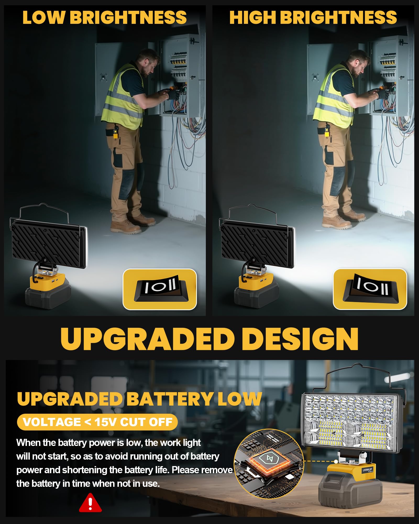 LIVOWALNY dewalt-compatible 100W LED light USB-C and USB ports close-up