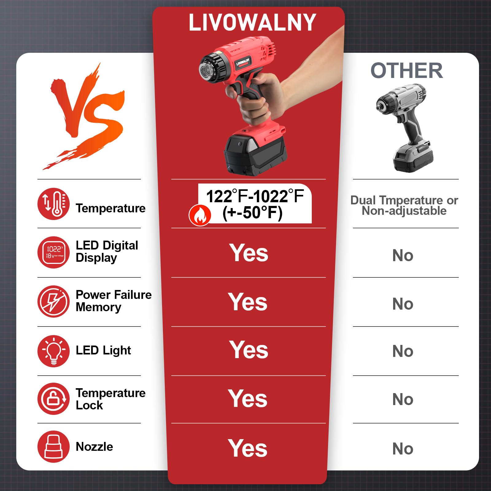 LIVOWALNY cordless heat gun compatible with Milwaukee 18V batteries for versatility