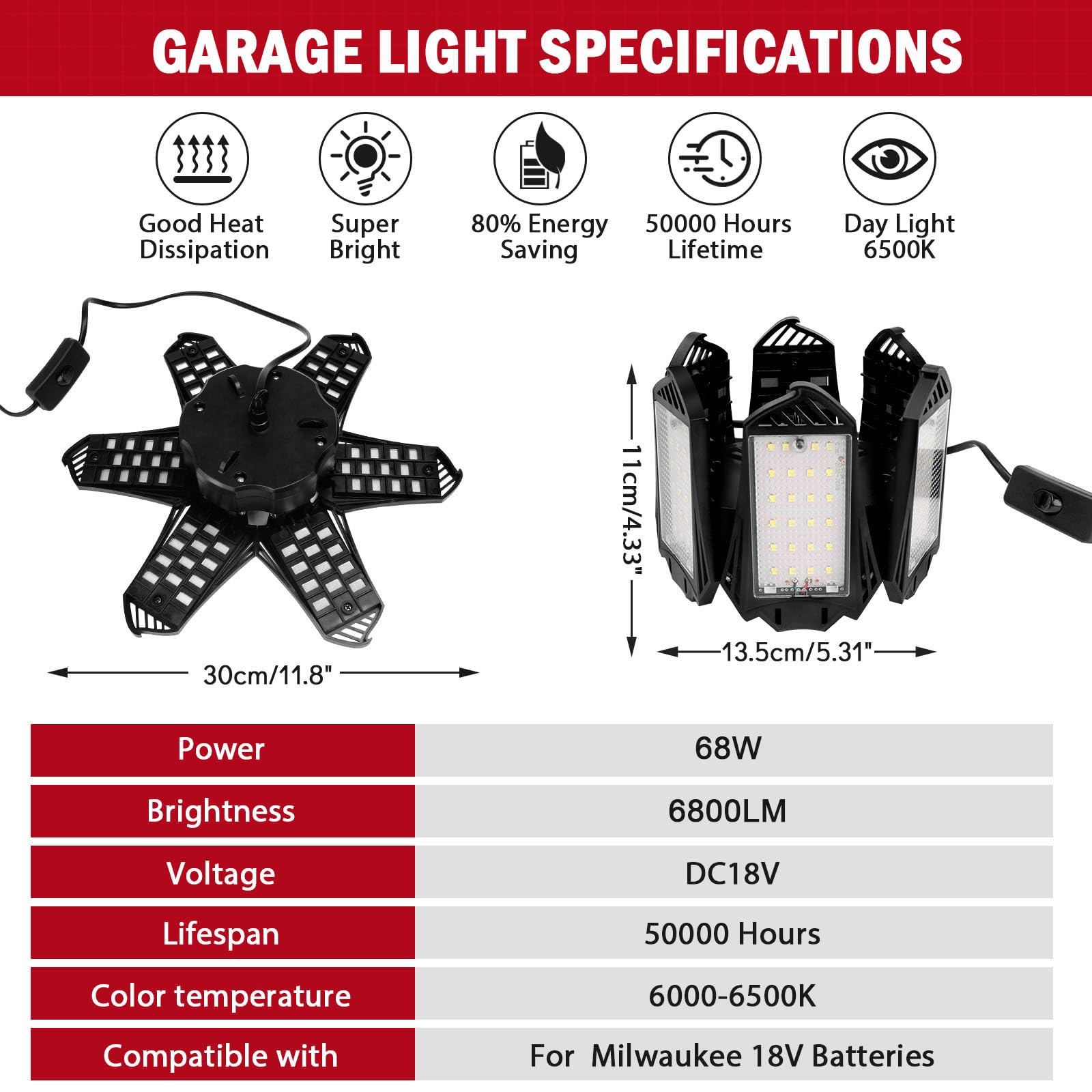 Livowalny LED Work Light with six deformable panels for targeted 360-degree coverage.