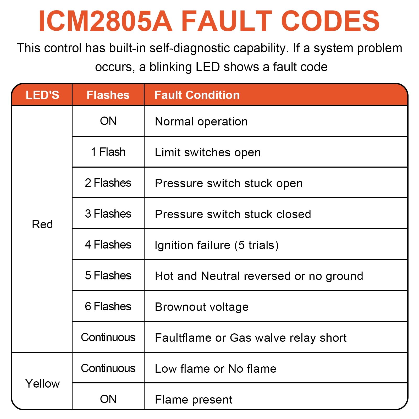 LIYUKUANG ICM2805A board compatible with Nordyne 903106/624631 models.