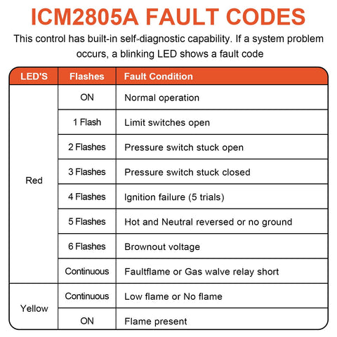 LIYUKUANG ICM2805A board compatible with Nordyne 903106/624631 models.