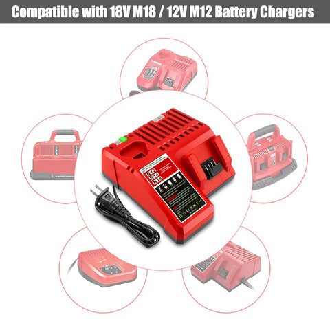Lizone Milwaukee battery-compatible charger with M12 and M18 support