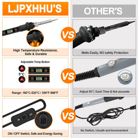 LJPXHHU 750°C heat‑resistant sheath enhances durability under high temps.