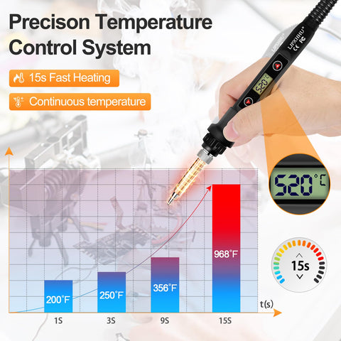 LJPXHHU heat dissipation vents aid cooling during soldering tasks.