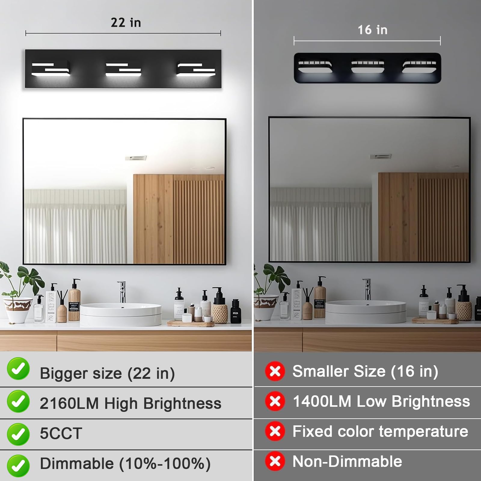 LKHF 24W LED provides bright, flicker-free vanity illumination