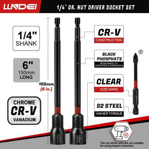 LLNDEI bit coupler allows quick bit changes during projects