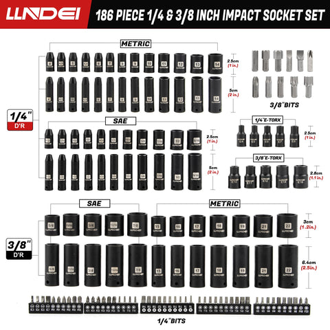 LLNDEI shallow-well sockets enabling quick access to fasteners
