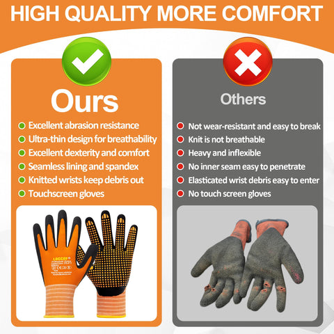 Loccef gloves show palm dots for enhanced grip on oily surfaces.