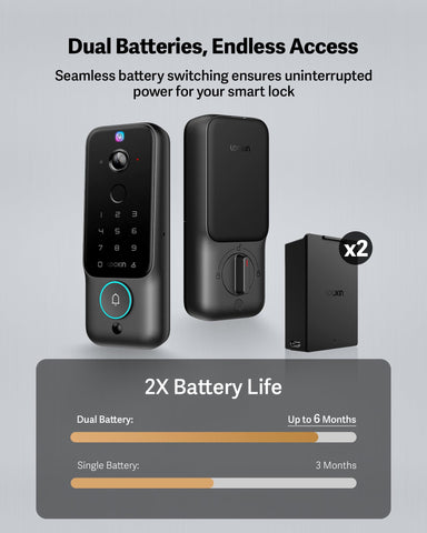 Lockin Veno Plus dual battery swappable design extends power without downtime.