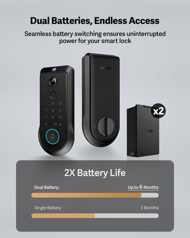 Lockin Veno Pro dual battery system for extended power and fewer interruptions.