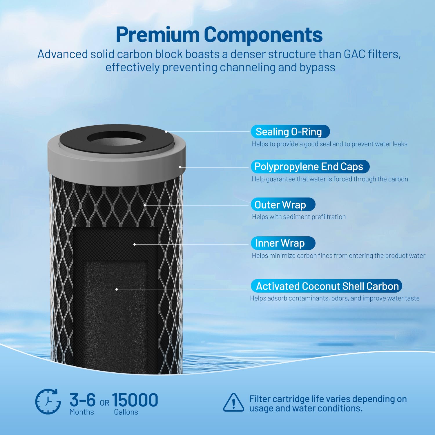 Locofiltr carbon block delivers sediment filtration in action.