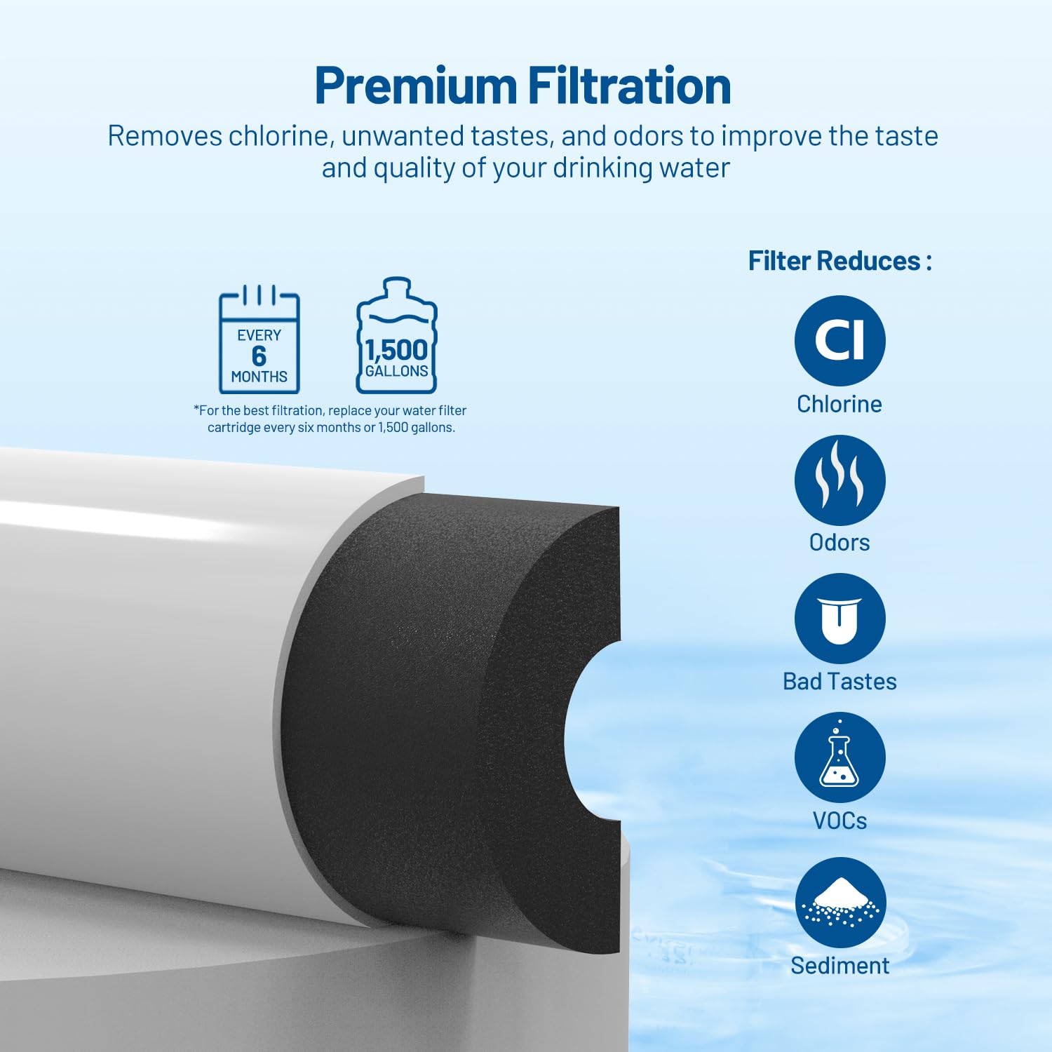 Locofiltr coconut-shell activated carbon layer detail reduces chlorine and odors