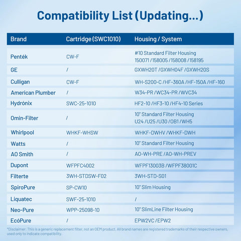 Locofiltr compatible housing fit for common brands and setups