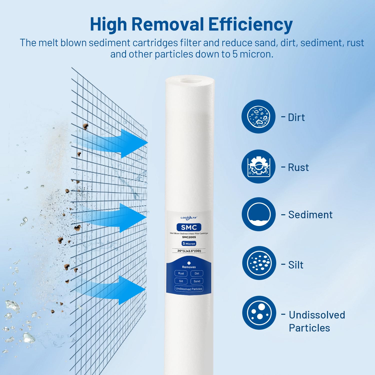 Locofiltr multi-layer sediment filter design for higher dirt-holding capacity