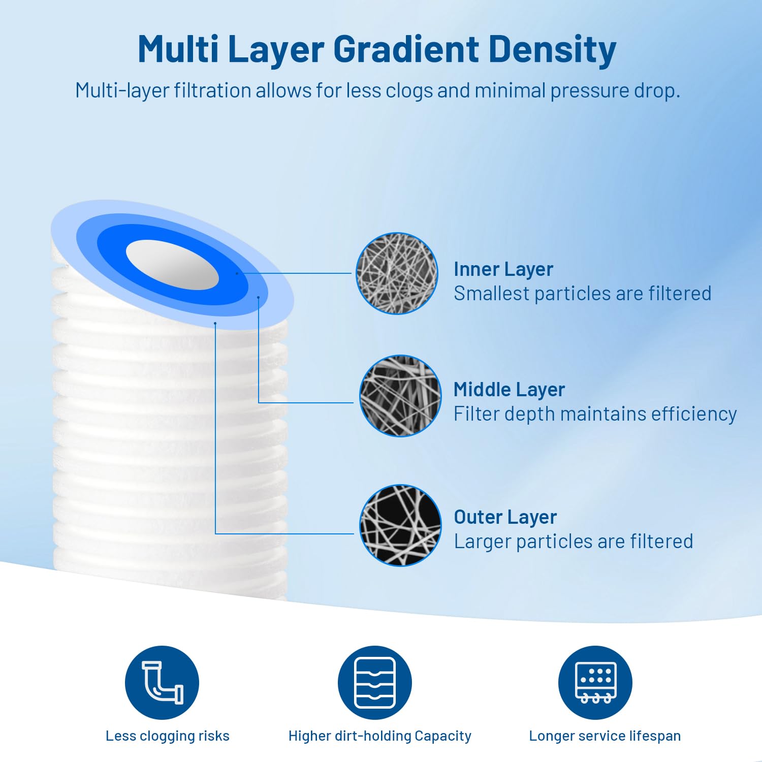Locofiltr grooved media close-up highlighting increased dirt-holding capacity.
