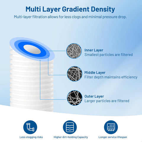 Locofiltr grooved media close-up highlighting increased dirt-holding capacity.