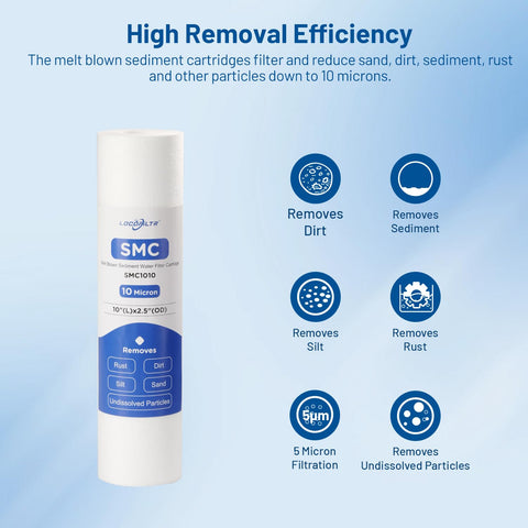 Locofiltr compatible with common 10in housings for easy replacement