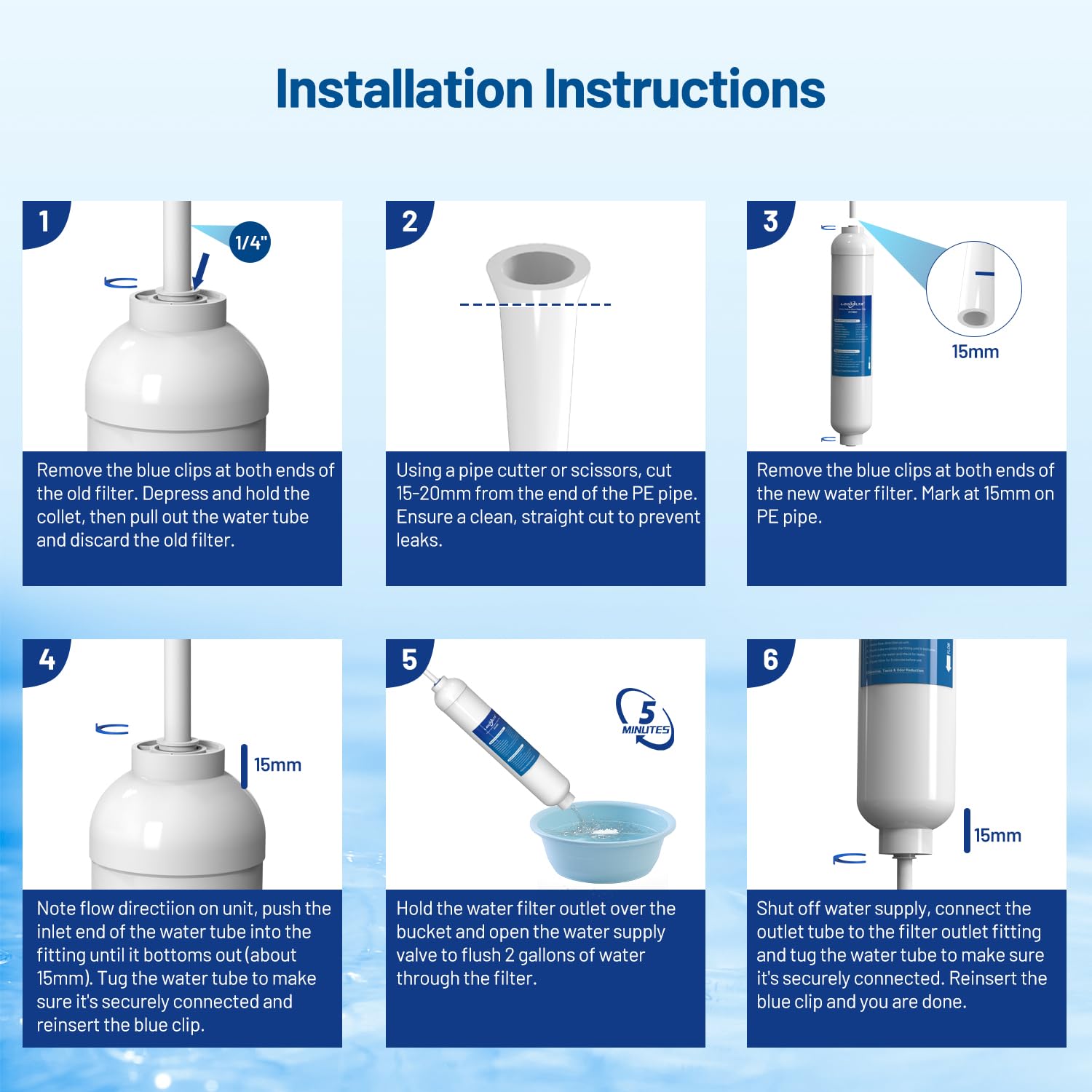 Locofiltr inline filter used with an ice maker to improve beverage quality