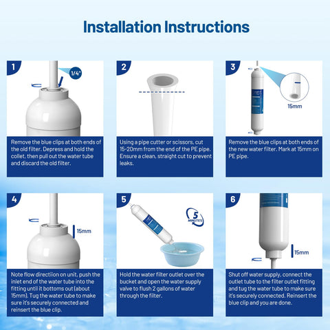 Locofiltr inline filter used with an ice maker to improve beverage quality