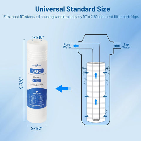Locofiltr SGC1005 labeling emphasizes 5-micron filtration for finer particles.