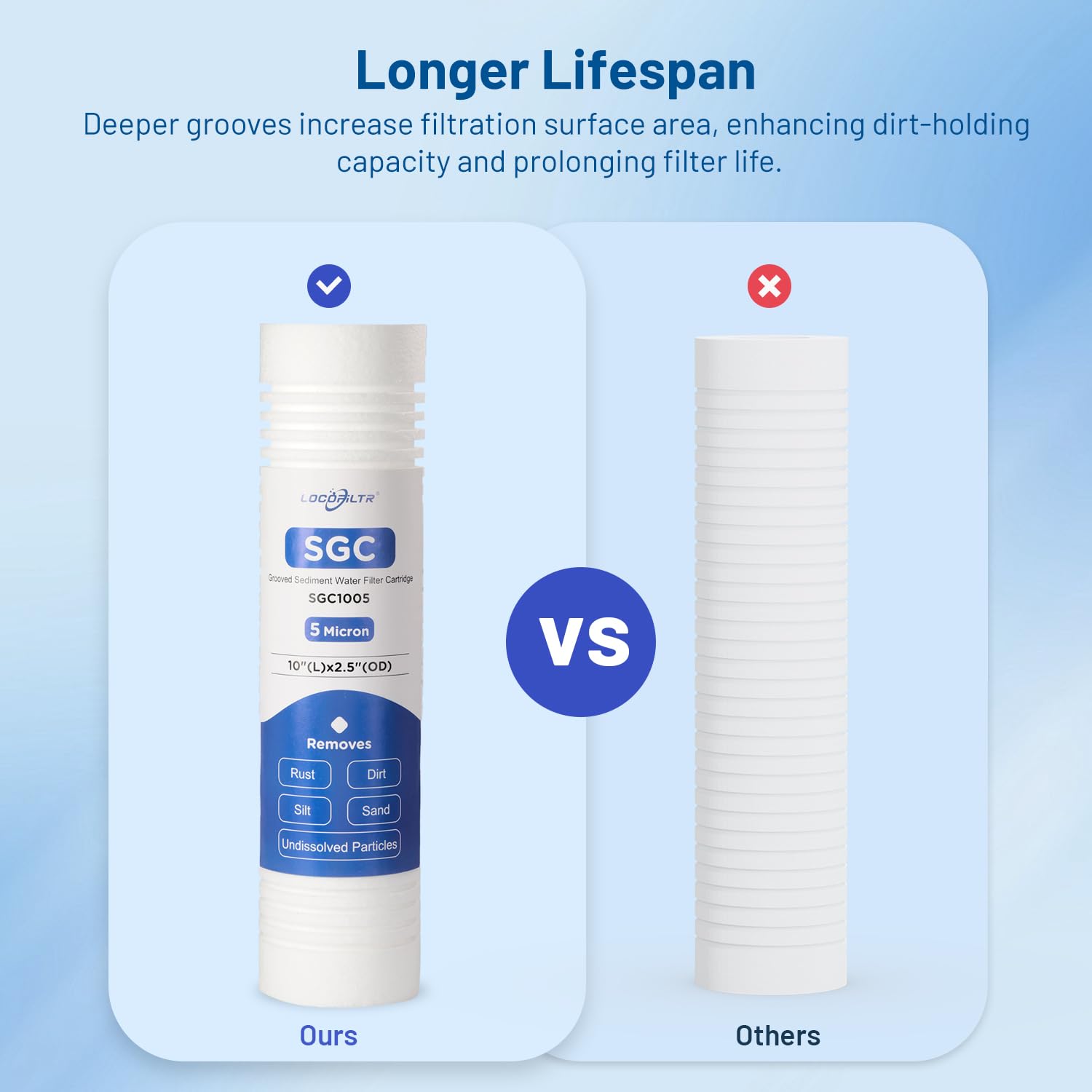 Locofiltr low pressure drop technology supports steady water flow.
