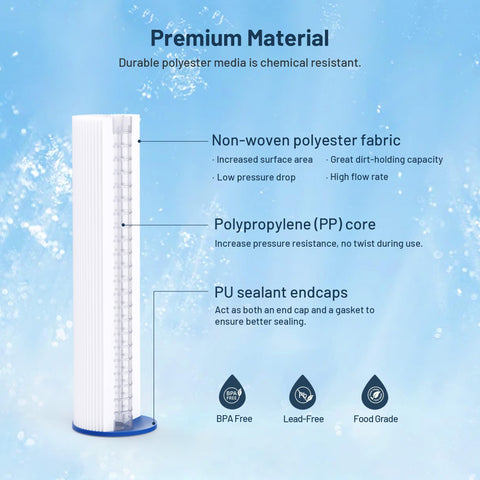 Locofiltr polyester core with chemical resistance and strong core support.