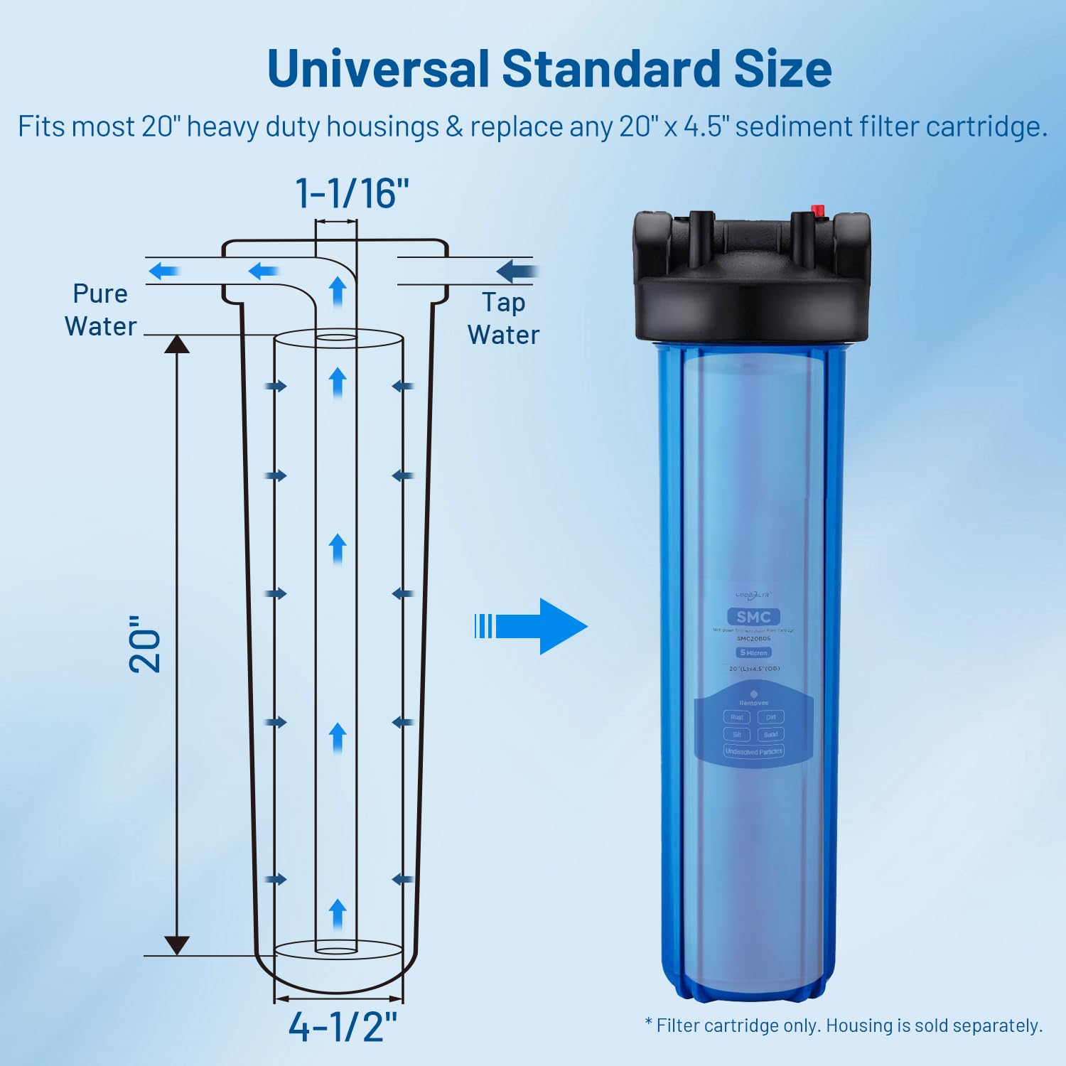 Locofiltr polypropylene filtration cartridge showing durable multi-layer filtration for clearer water