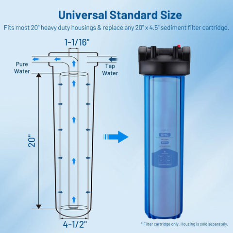 Locofiltr polypropylene filtration cartridge showing durable multi-layer filtration for clearer water