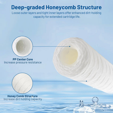 Locofiltr PP string wound media durable filtration for long-lasting use