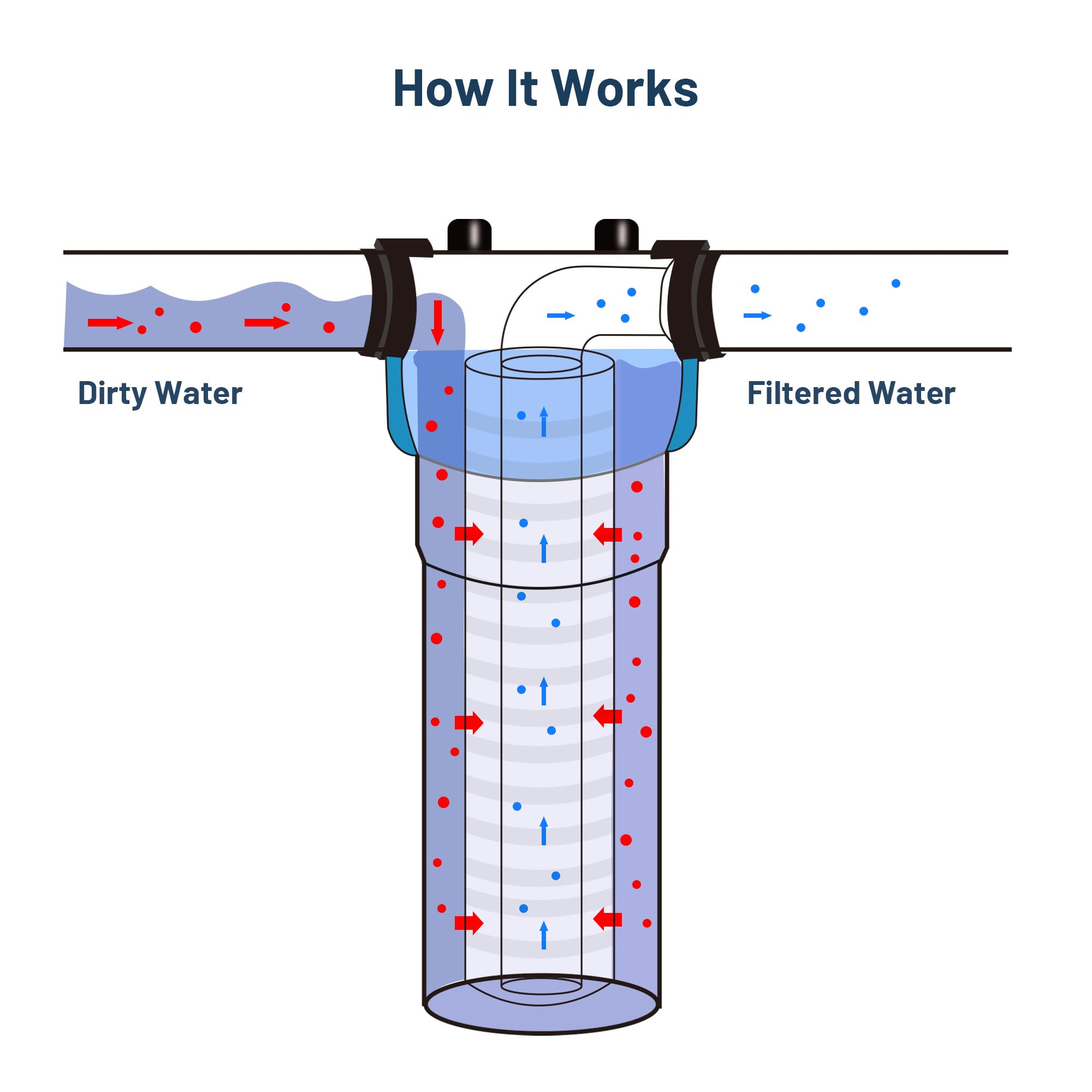 Locofiltr protects plumbing fixtures and appliances with whole-house filtration.
