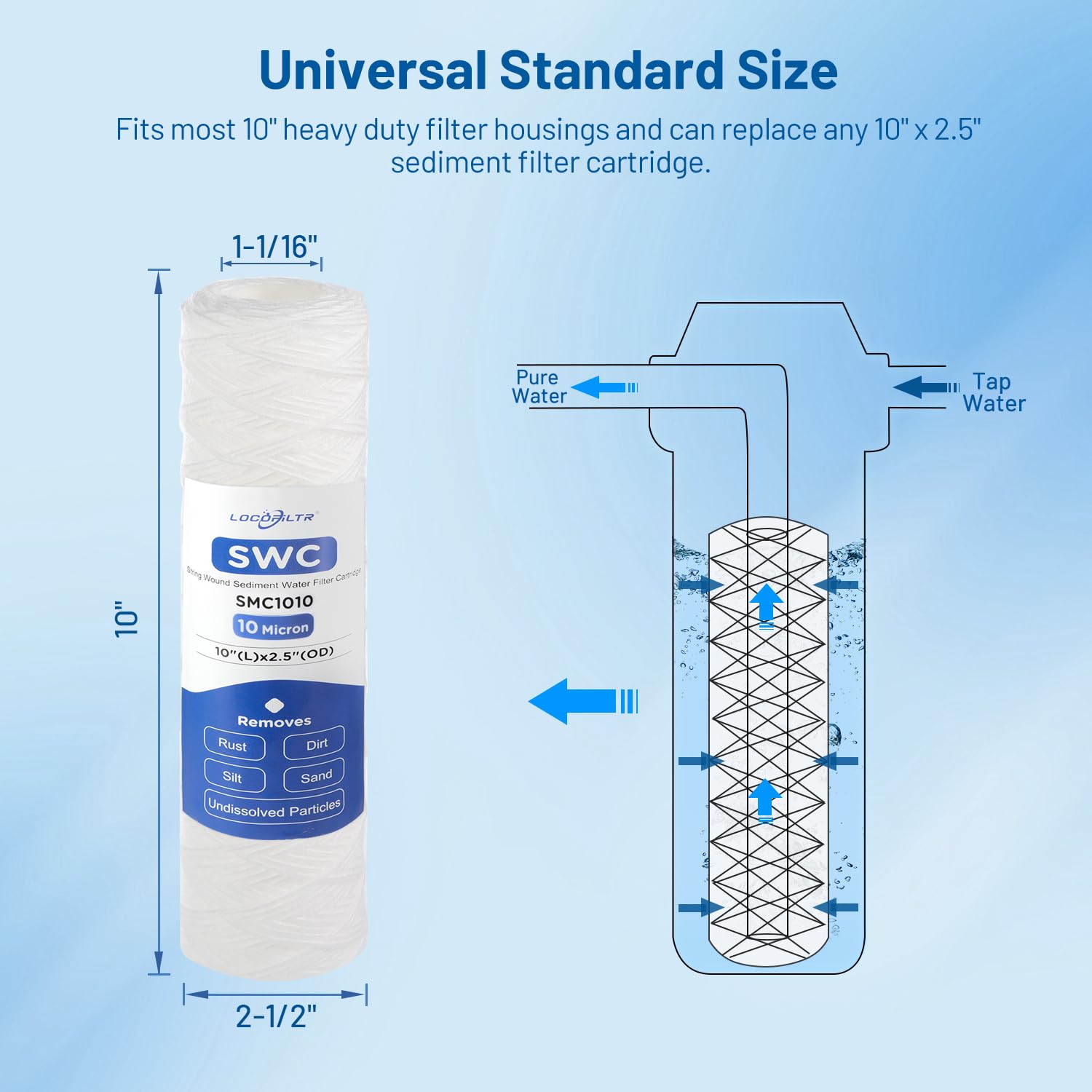 Locofiltr well-water cartridge pack ready for replacement