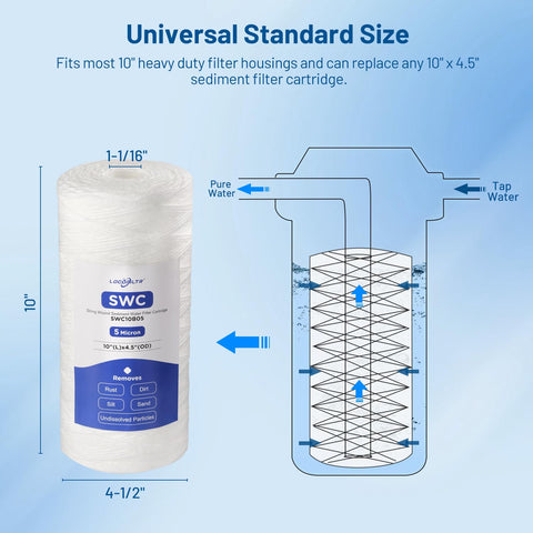 Locofiltr well-water filtration for sediment and rust reduction.