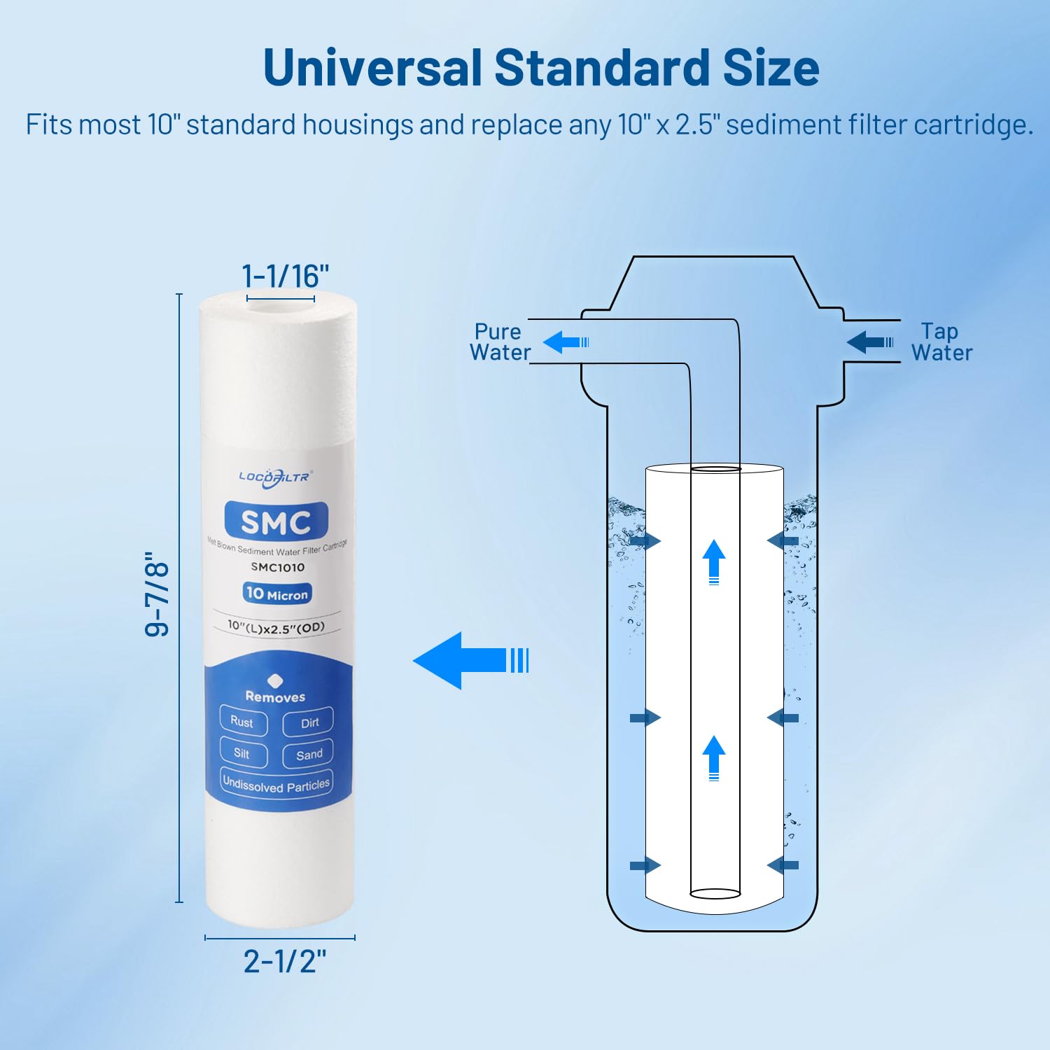 Locofiltr whole-home filtration supports water quality for cooking and bathing
