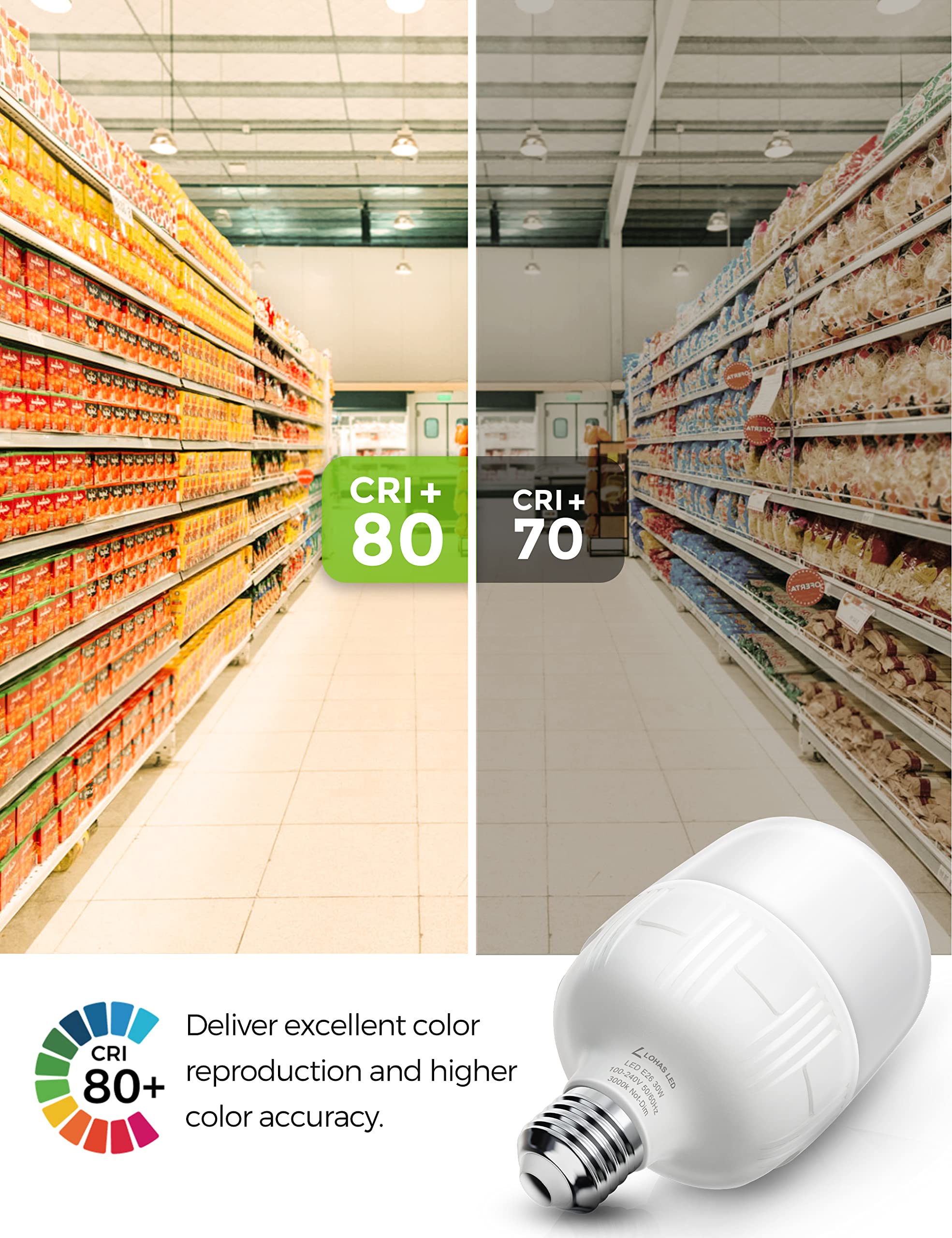 LOHAS LED flicker-free bulbs deliver steady workshop illumination.