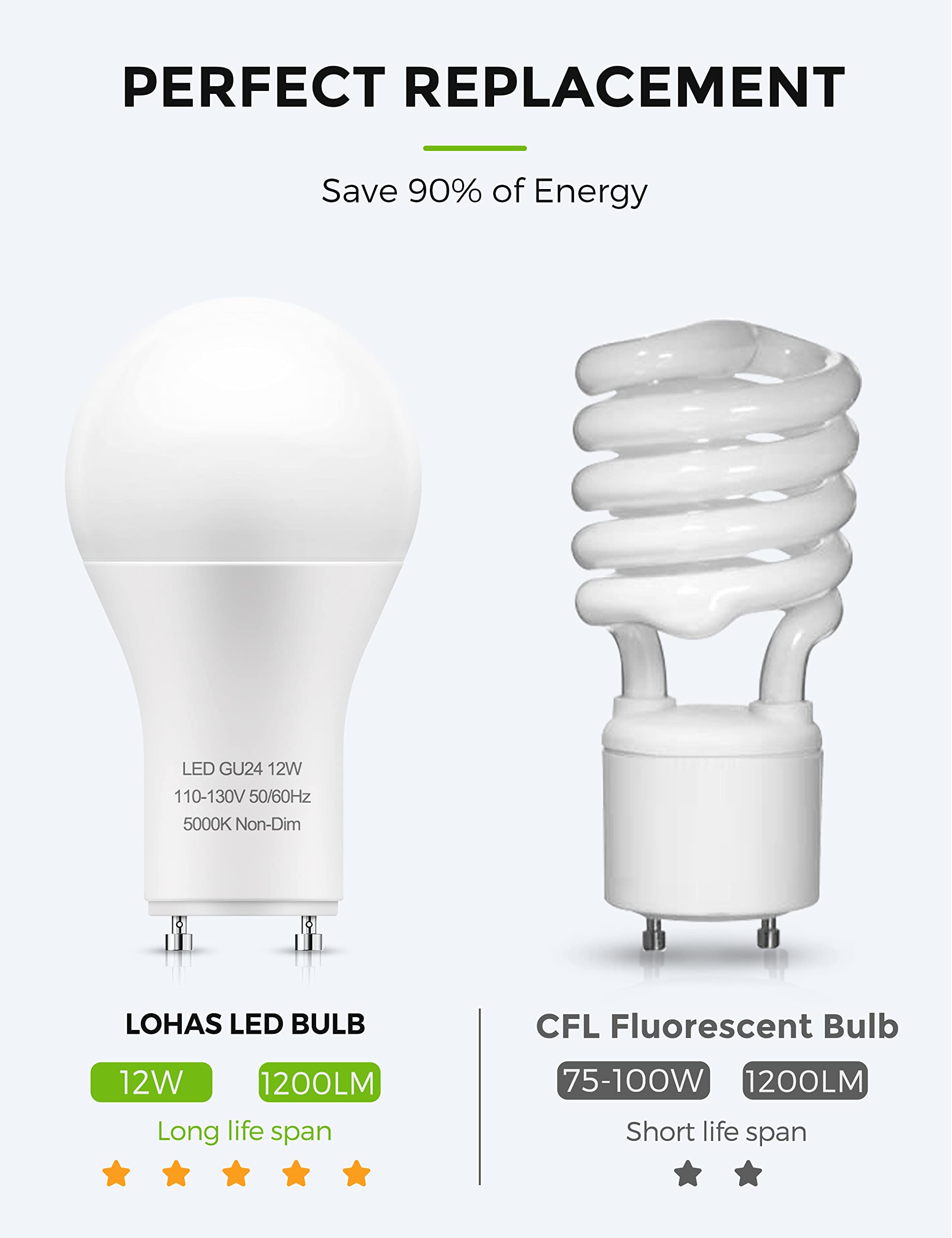 L LOHAS LED GU24 bulb 4-pack packaging for multiple fixtures.