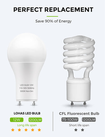 L LOHAS LED GU24 bulb 4-pack packaging for multiple fixtures.