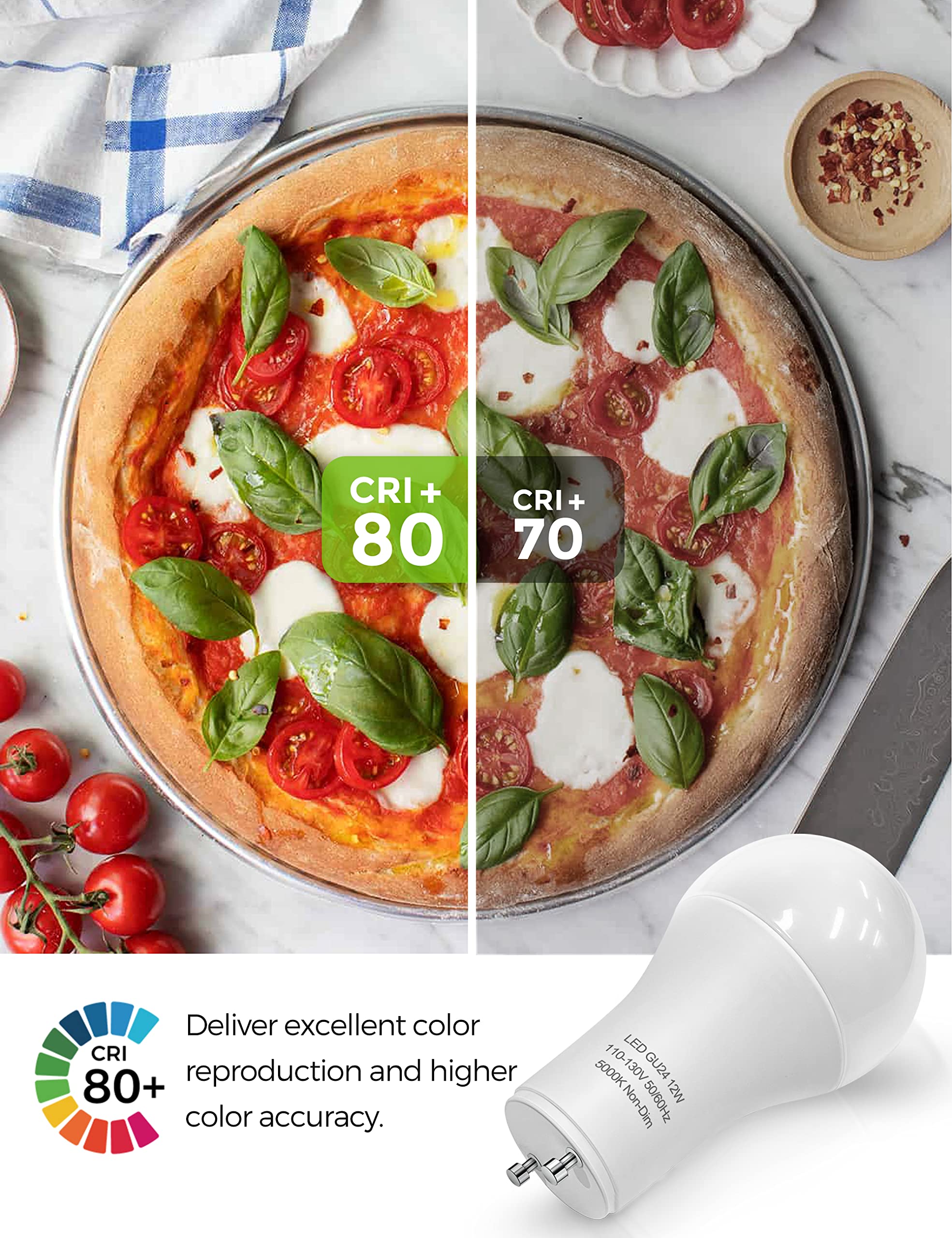 L LOHAS LED GU24 bulb energy-saving daylight, reduces electricity use while keeping brightness.