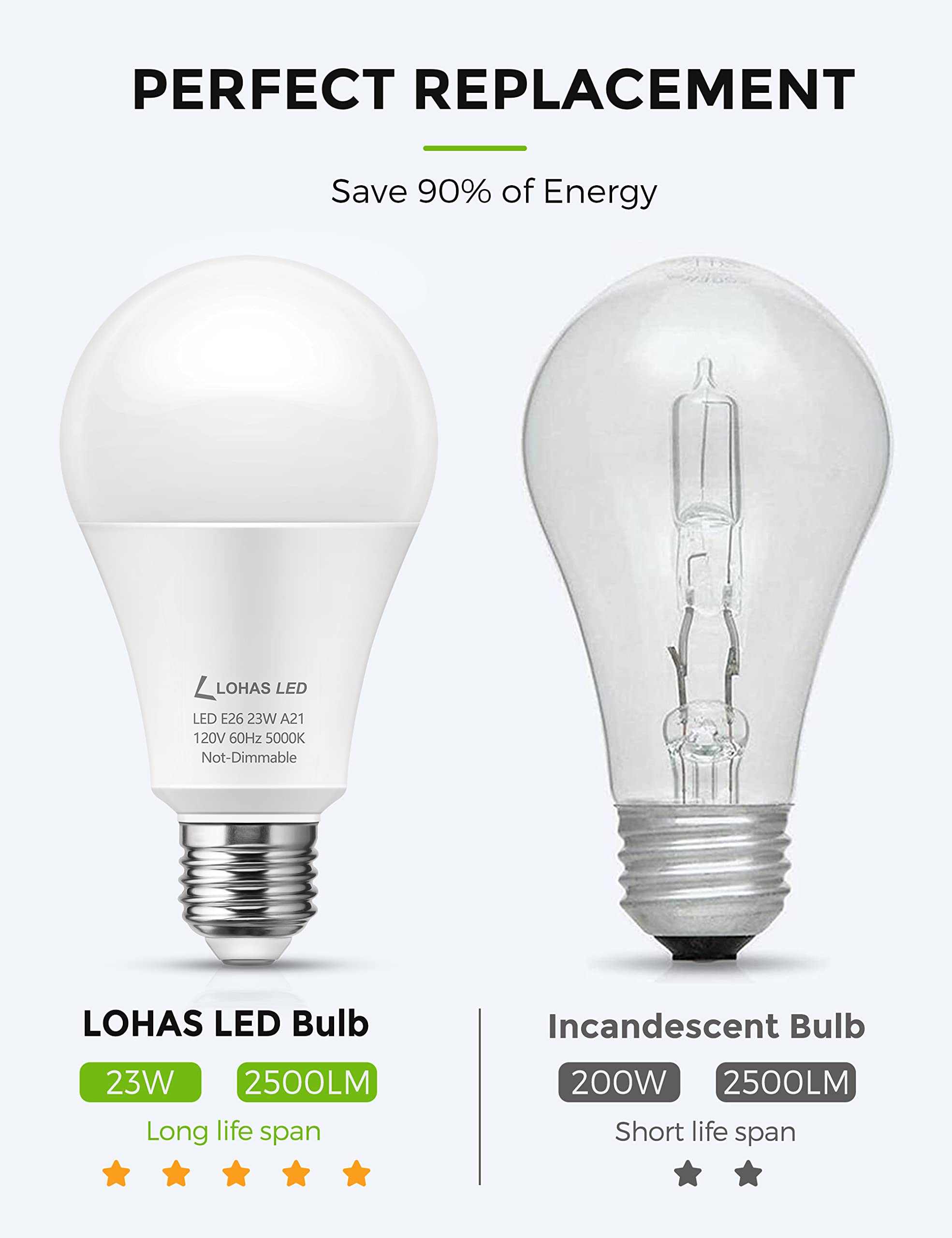 LOHAS LED A21 132 by 70 mm size fits most fixtures
