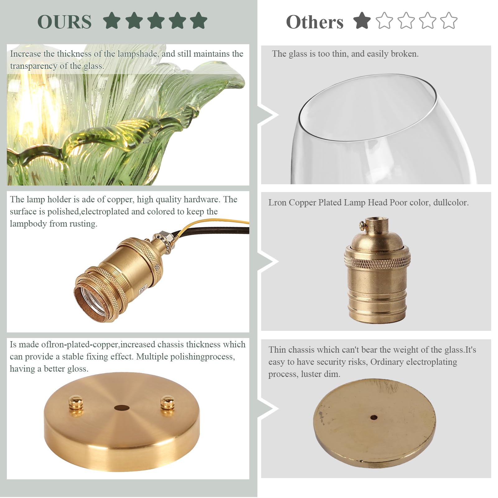 Loiogohot kitchen ceiling fixture with durable metal base.