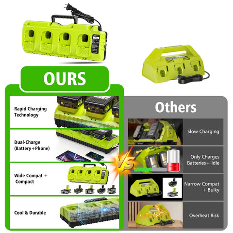 Lomrige intelligent safety features protect batteries during charging.