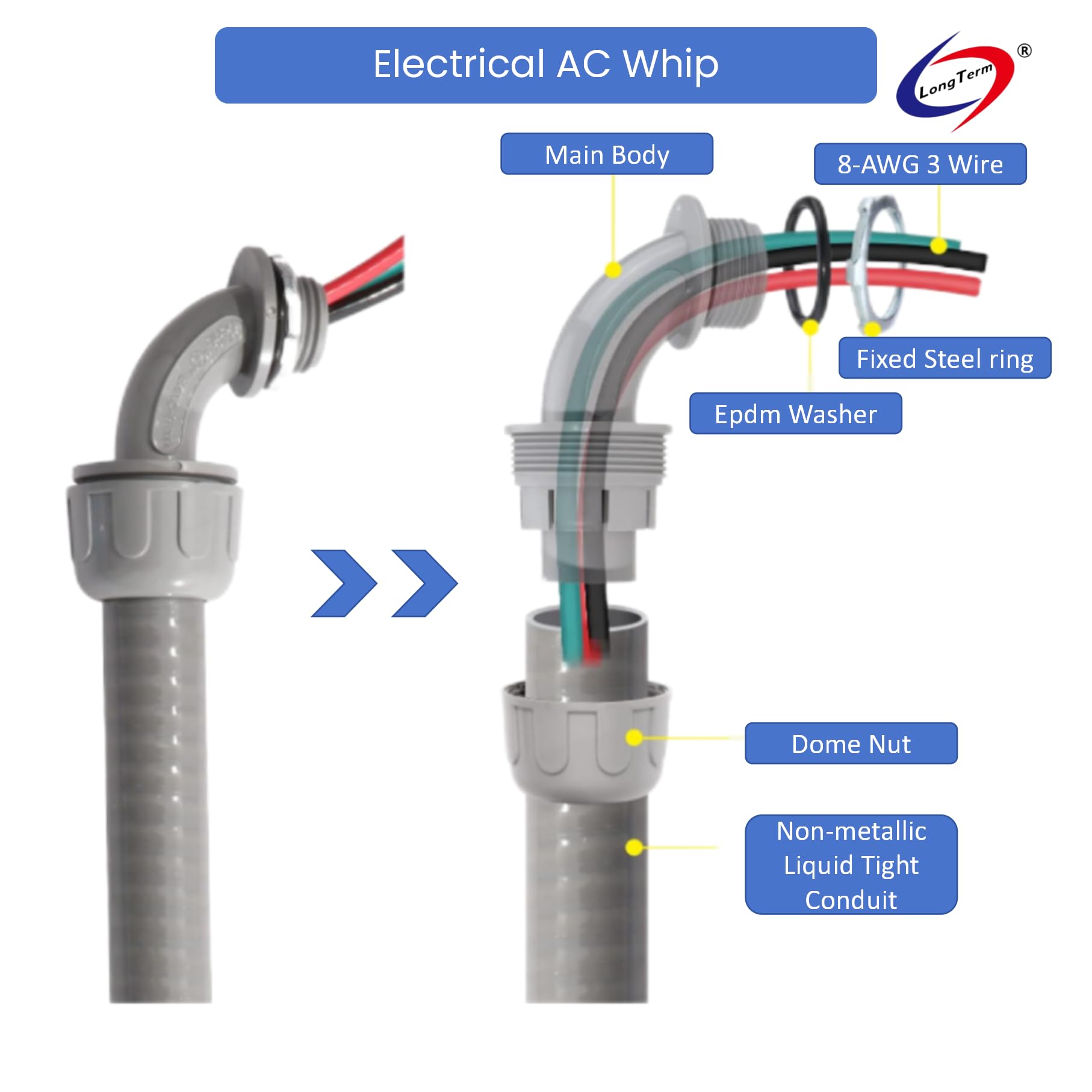 Long Term AC whip ships with pre-stripped ends for quick terminations.